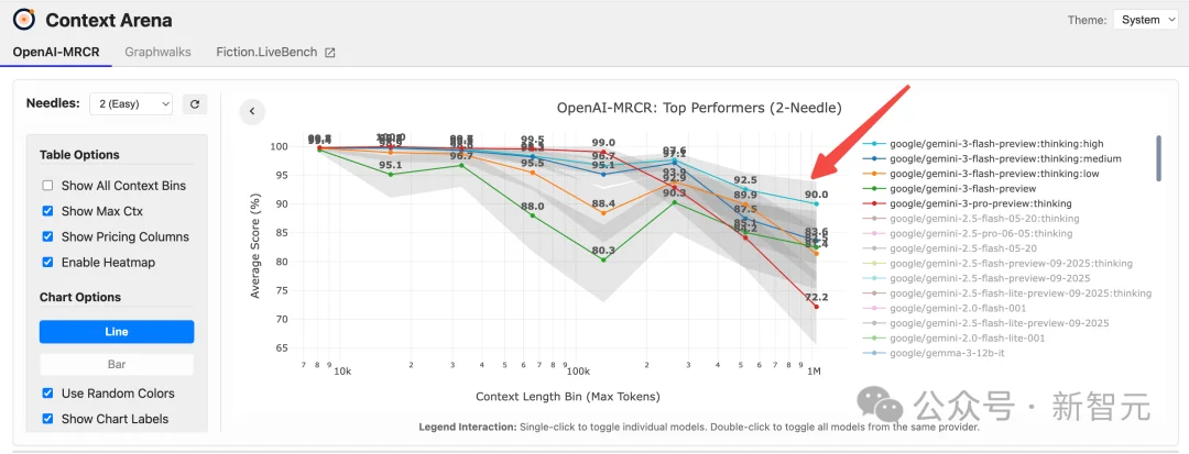 谷歌黑魔法，没人能看懂的Gemini 3 Flash