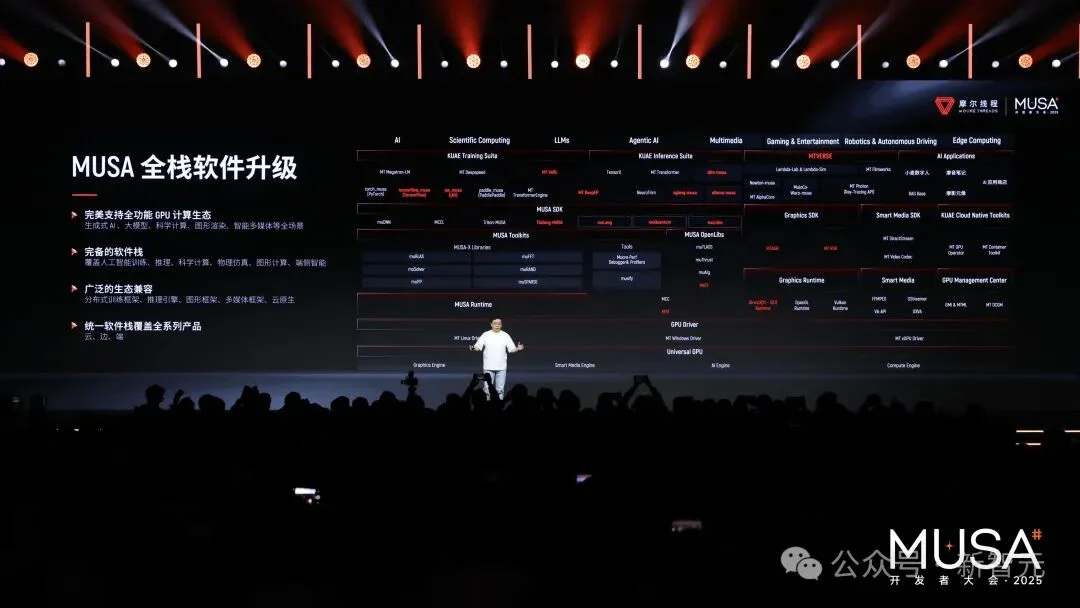 全网首测！首款国产GPU「AI算力本」现场上手