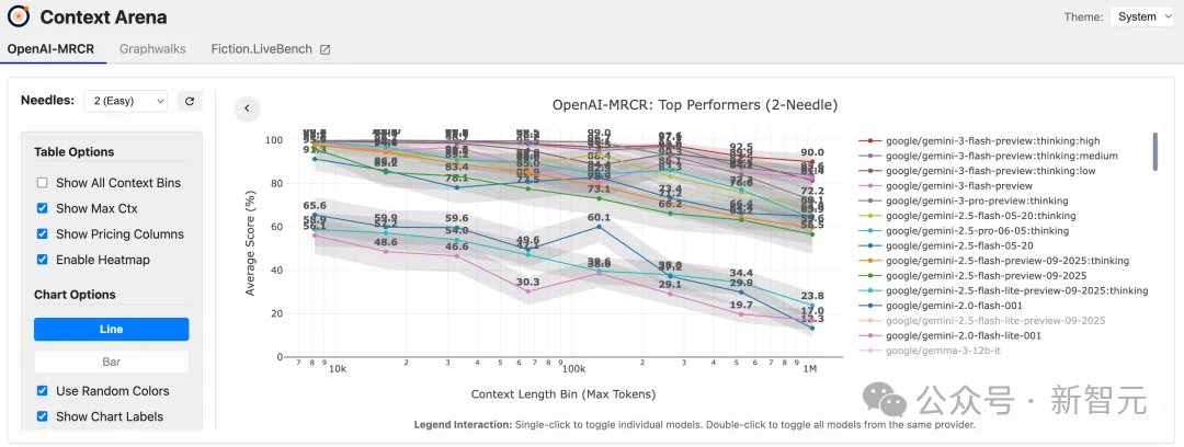 谷歌黑魔法，没人能看懂的Gemini 3 Flash