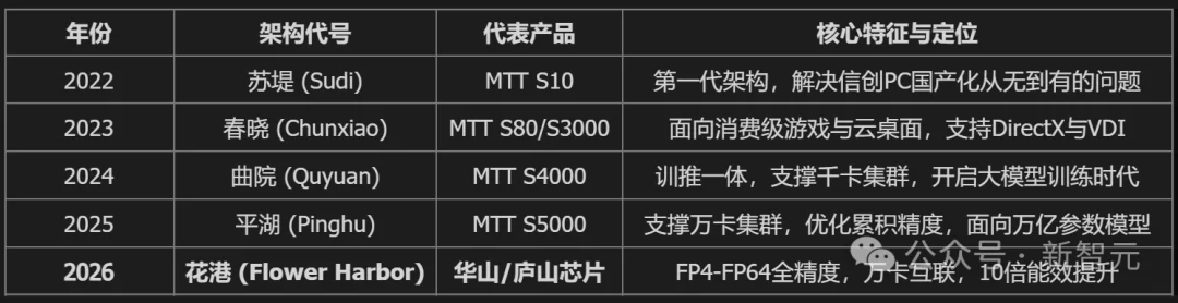 全网首测！首款国产GPU「AI算力本」现场上手
