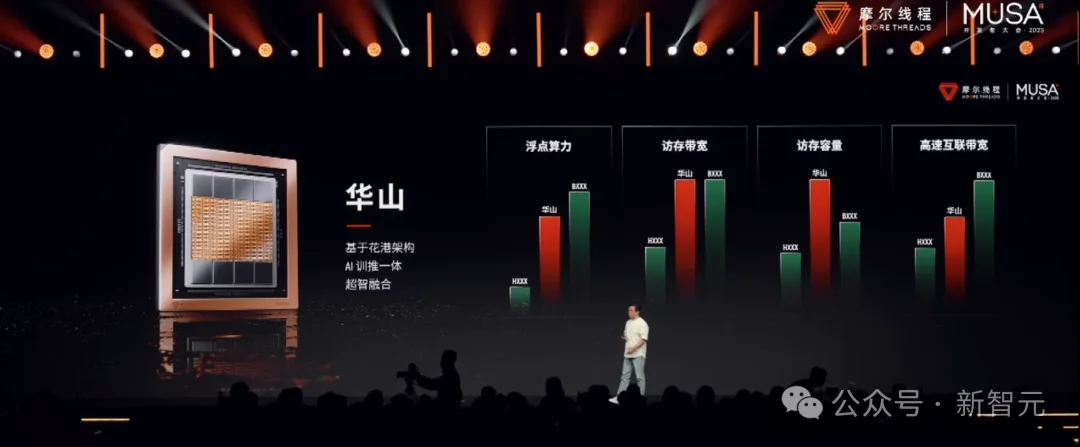 全网首测！首款国产GPU「AI算力本」现场上手