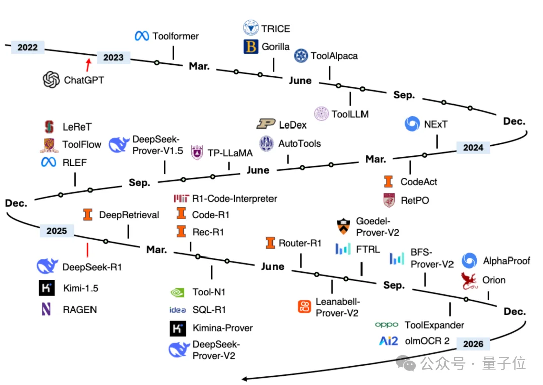 为什么Agent总是Demo猛如龙实战一条虫？