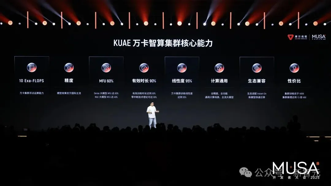 全网首测！首款国产GPU「AI算力本」现场上手