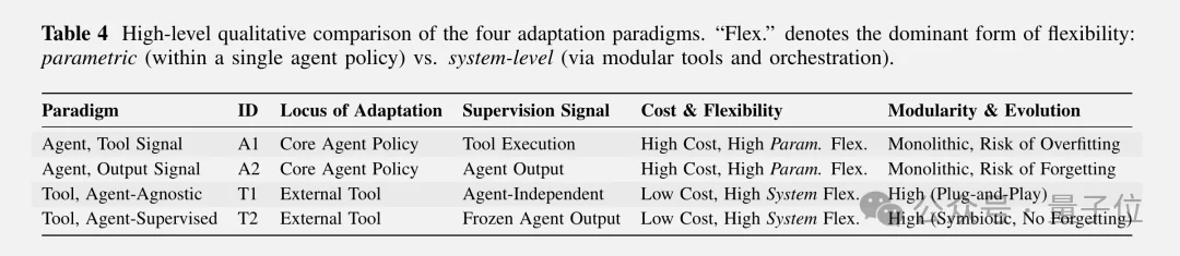 为什么Agent总是Demo猛如龙实战一条虫？