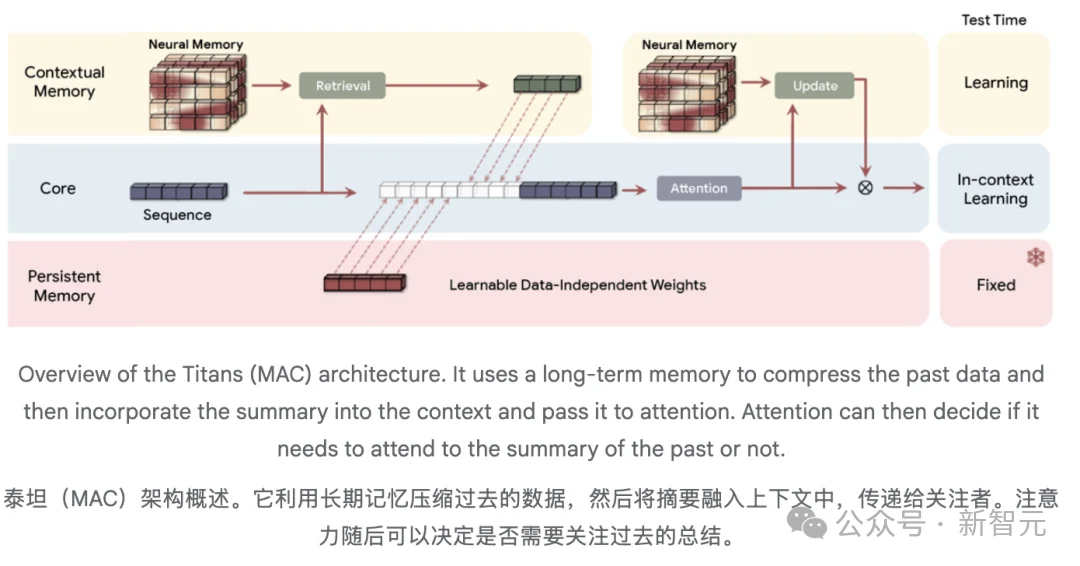 谷歌黑魔法，没人能看懂的Gemini 3 Flash