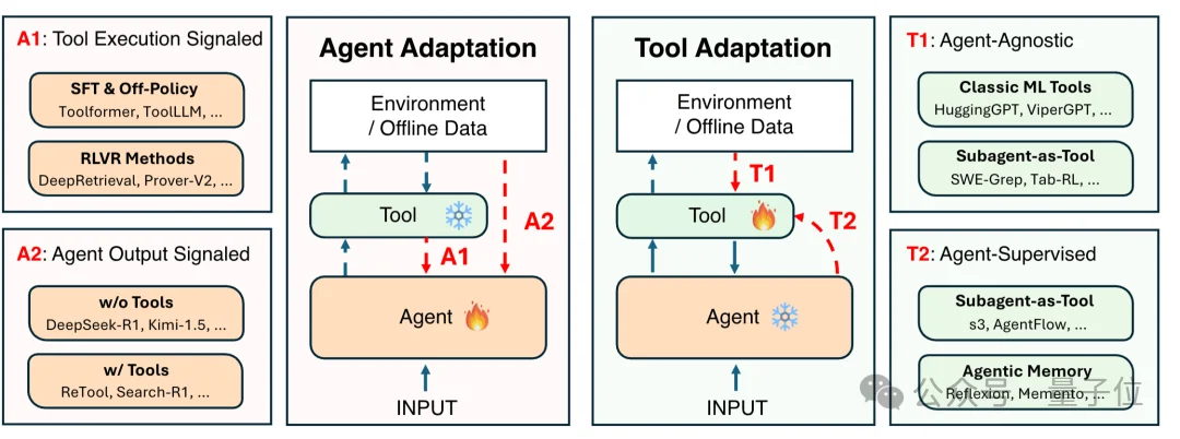 为什么Agent总是Demo猛如龙实战一条虫？