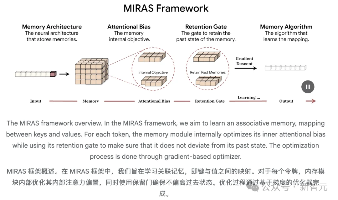 谷歌黑魔法，没人能看懂的Gemini 3 Flash