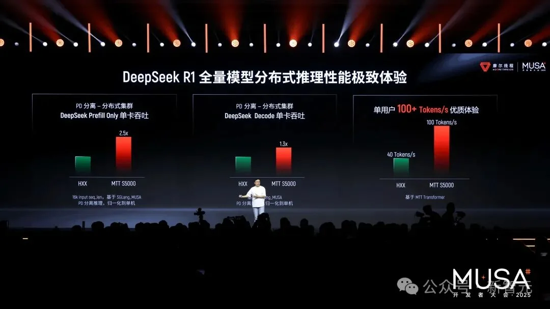 全网首测！首款国产GPU「AI算力本」现场上手