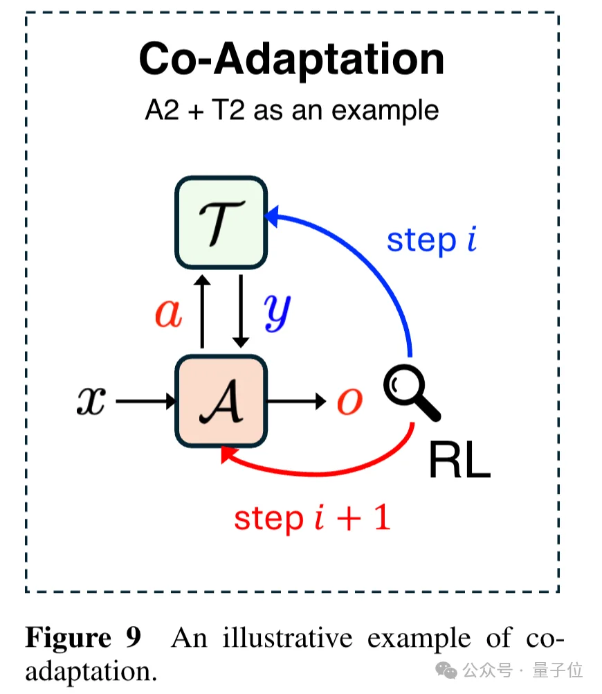 为什么Agent总是Demo猛如龙实战一条虫？