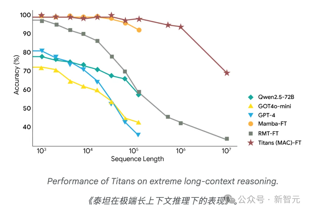 谷歌黑魔法，没人能看懂的Gemini 3 Flash