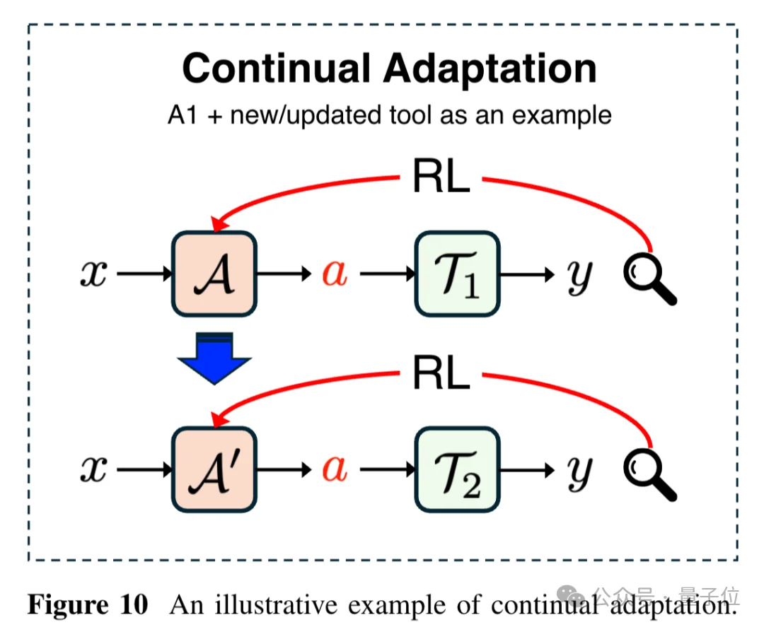 为什么Agent总是Demo猛如龙实战一条虫？