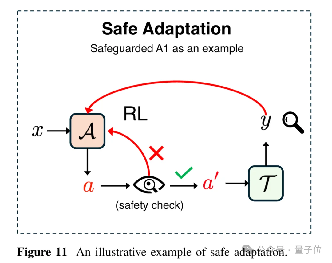 为什么Agent总是Demo猛如龙实战一条虫？