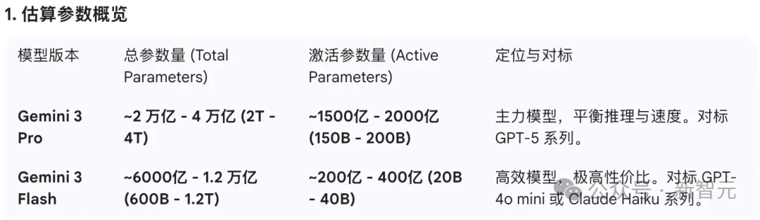 谷歌黑魔法，没人能看懂的Gemini 3 Flash