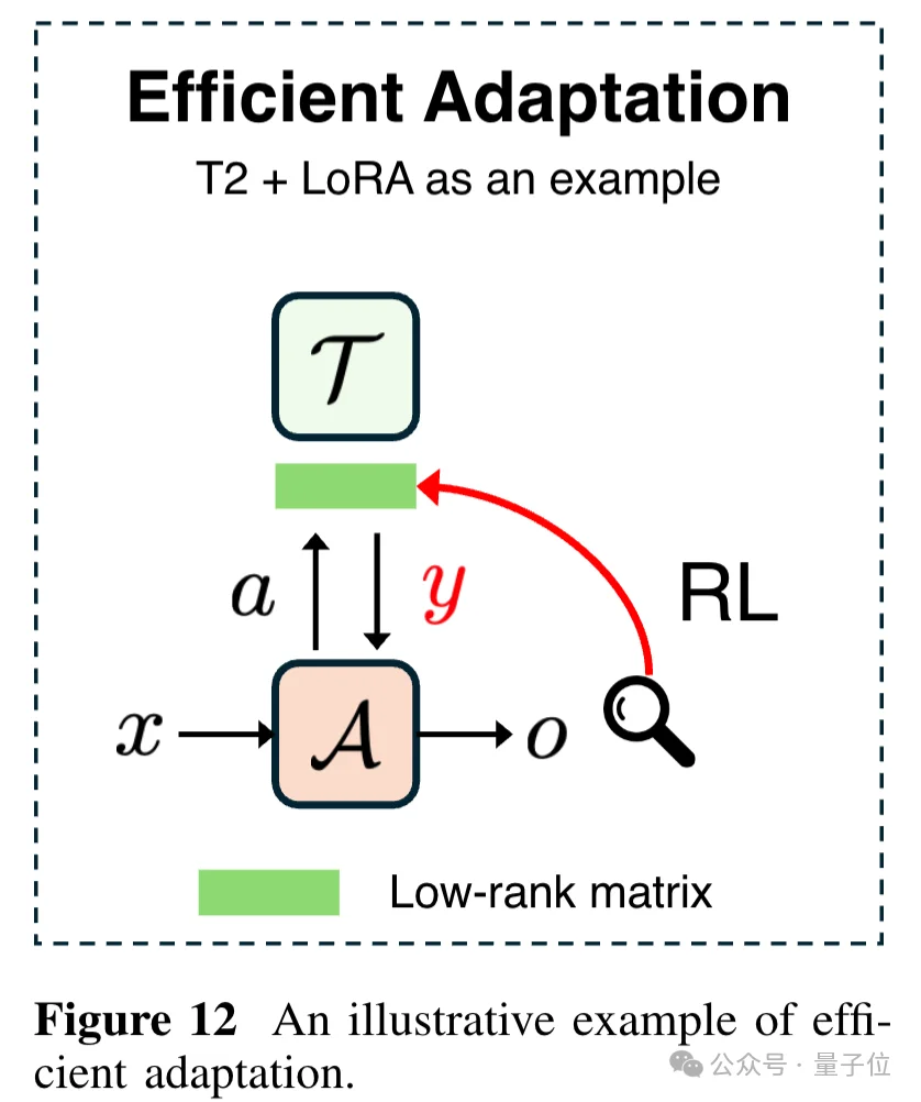 为什么Agent总是Demo猛如龙实战一条虫？