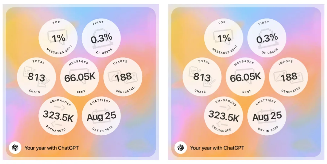 ChatGPT 首个年度报告来了！快看你是不是前1%丨附体验链接