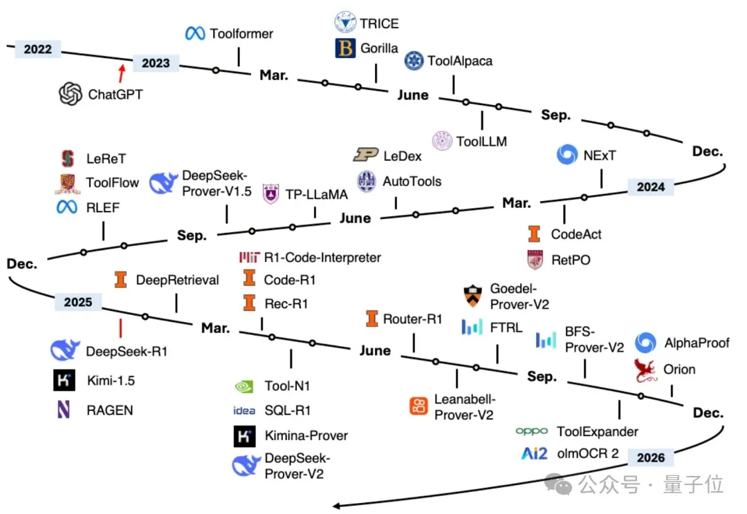 为什么Agent总是Demo猛如龙实战一条虫？
