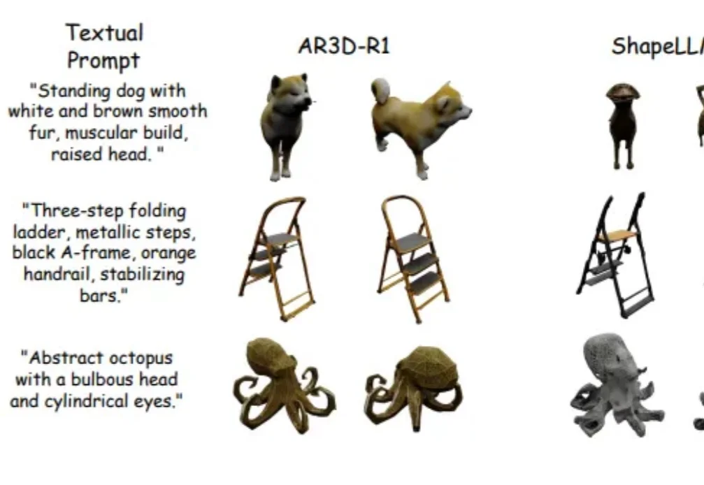 RL加持的3D生成时代来了！首个「R1 式」文本到3D推理大模型AR3D-R1登场
