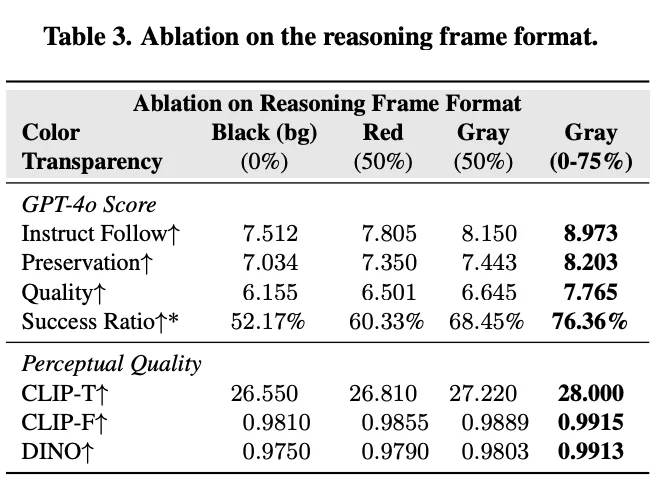 VideoCoF：将「时序推理」引入视频编辑，无Mask实现高精度编辑与长视频外推！