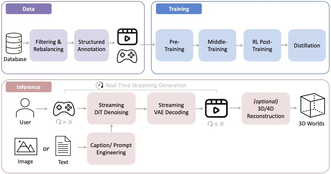 李飞飞3D世界模型爆火后，国内首个免费版来了：我当了回「为所欲为」的造物主