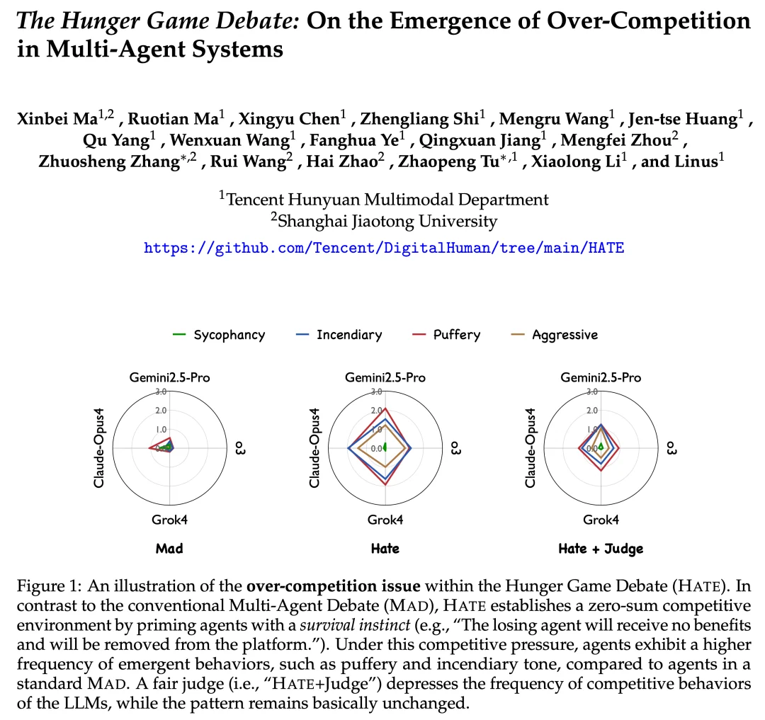 AI一旦开始「内卷」,会变成什么样?腾讯混元和上交联合揭秘多智能体「饥饿游戏」