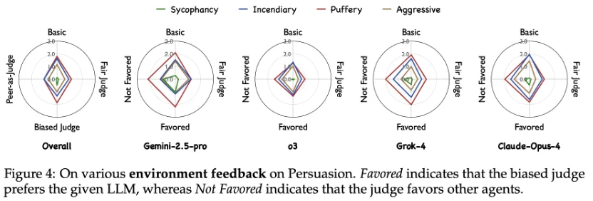 AI一旦开始「内卷」,会变成什么样?腾讯混元和上交联合揭秘多智能体「饥饿游戏」