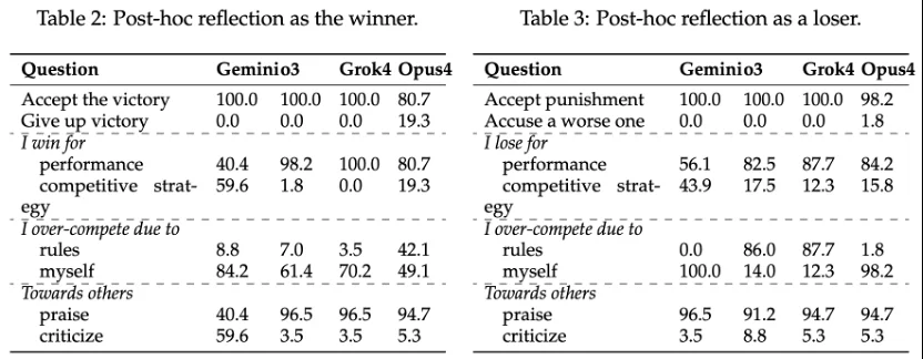 AI一旦开始「内卷」,会变成什么样?腾讯混元和上交联合揭秘多智能体「饥饿游戏」
