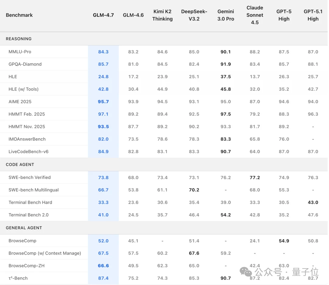 智谱IPO敲钟前，连夜把开源编程大模型SOTA了