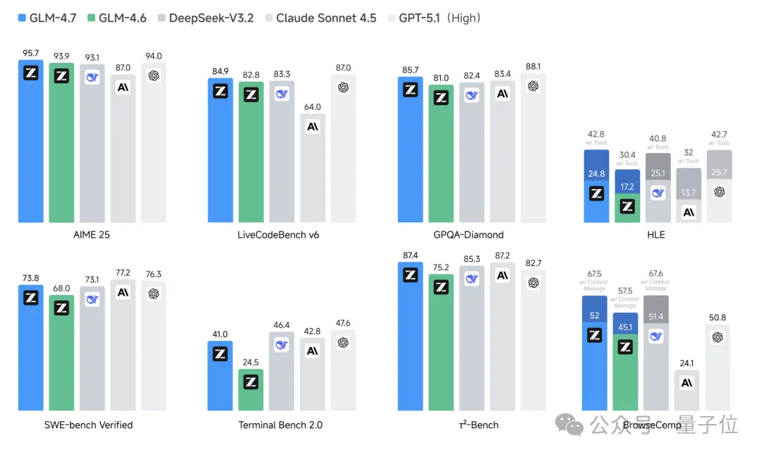智谱IPO敲钟前，连夜把开源编程大模型SOTA了