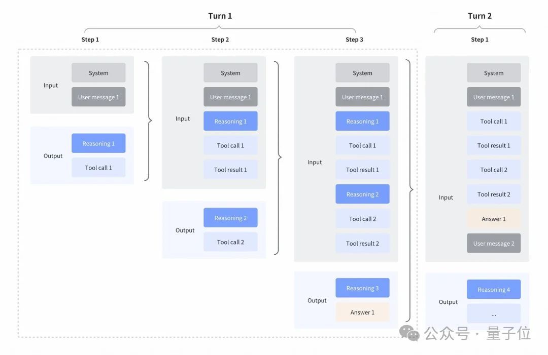 智谱IPO敲钟前，连夜把开源编程大模型SOTA了