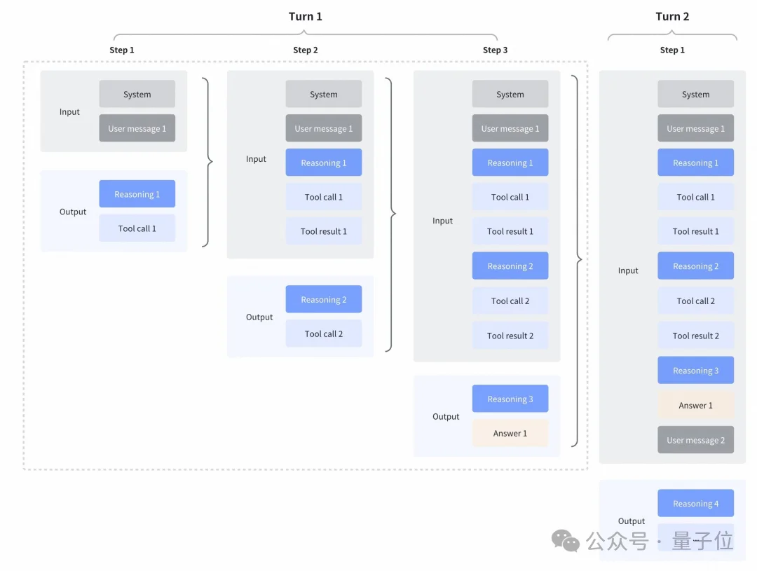 智谱IPO敲钟前，连夜把开源编程大模型SOTA了