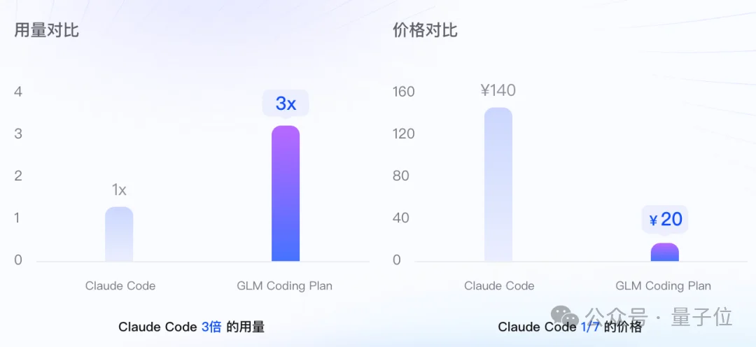 智谱IPO敲钟前，连夜把开源编程大模型SOTA了