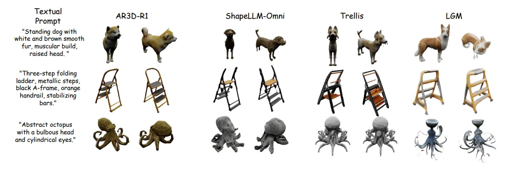 RL加持的3D生成时代来了！首个「R1 式」文本到3D推理大模型AR3D-R1登场