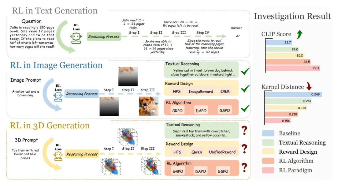 RL加持的3D生成时代来了！首个「R1 式」文本到3D推理大模型AR3D-R1登场