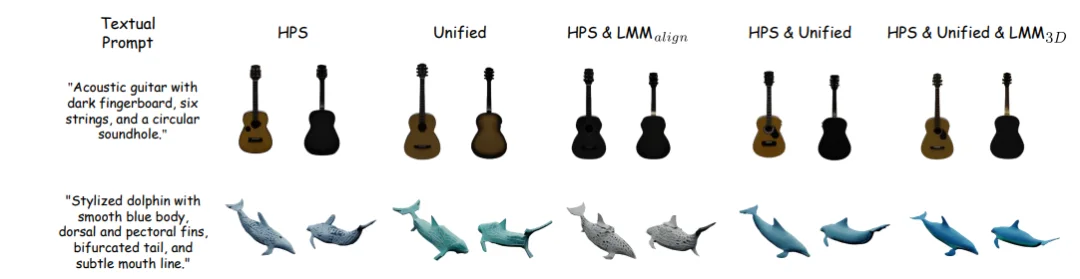 RL加持的3D生成时代来了！首个「R1 式」文本到3D推理大模型AR3D-R1登场