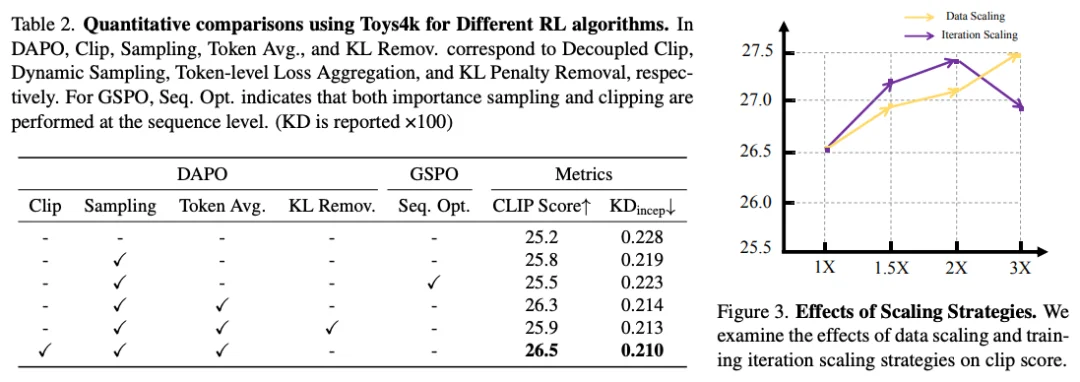 RL加持的3D生成时代来了！首个「R1 式」文本到3D推理大模型AR3D-R1登场