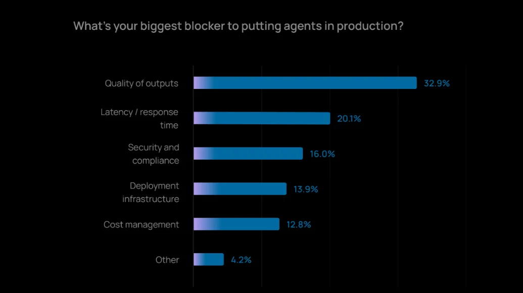 LangChain Agent 年度报告：输出质量仍是 Agent 最大障碍，客服、研究是最快落地场景