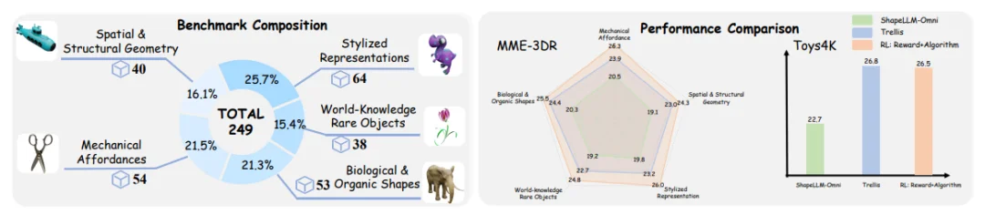 RL加持的3D生成时代来了！首个「R1 式」文本到3D推理大模型AR3D-R1登场