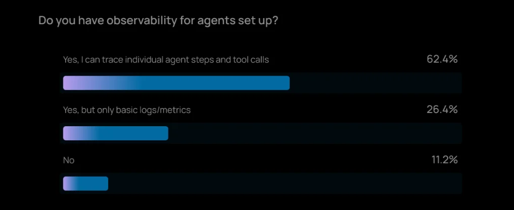 LangChain Agent 年度报告：输出质量仍是 Agent 最大障碍，客服、研究是最快落地场景