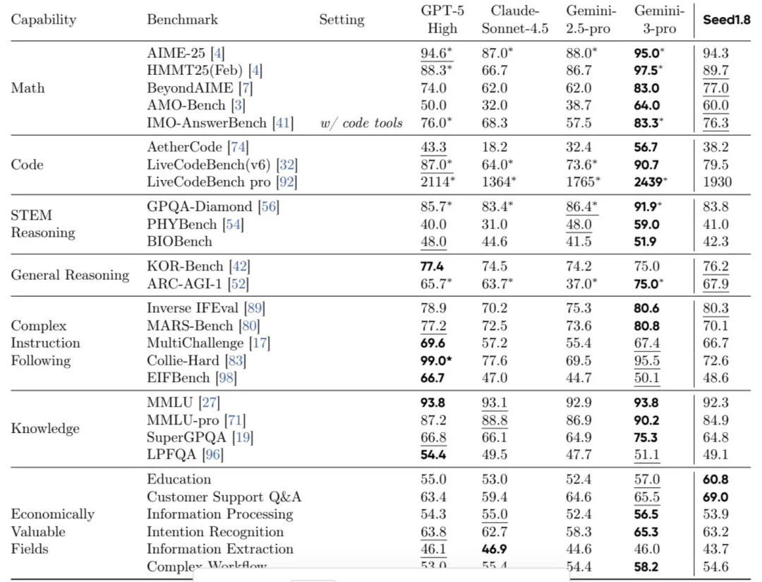 豆包1.8实测——字节的基座模型走到哪一步了？