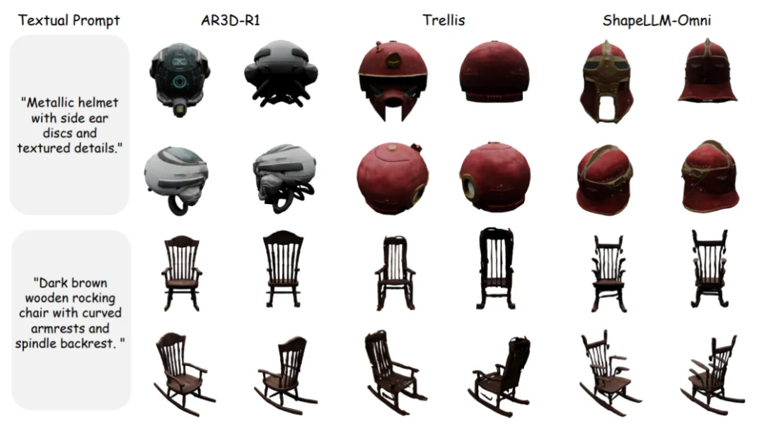 RL加持的3D生成时代来了！首个「R1 式」文本到3D推理大模型AR3D-R1登场
