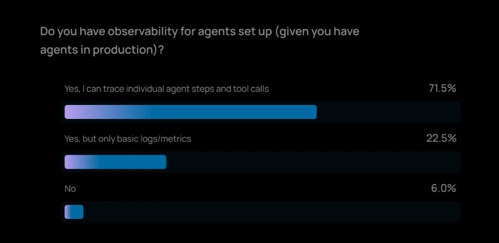 LangChain Agent 年度报告：输出质量仍是 Agent 最大障碍，客服、研究是最快落地场景