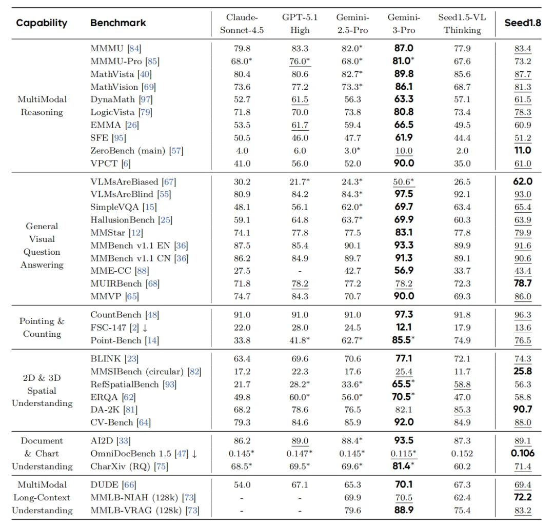 豆包1.8实测——字节的基座模型走到哪一步了？