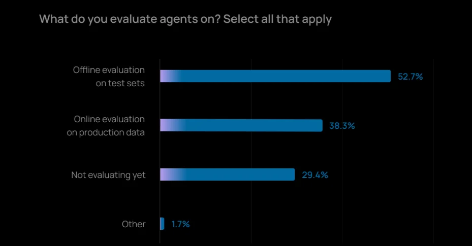 LangChain Agent 年度报告：输出质量仍是 Agent 最大障碍，客服、研究是最快落地场景