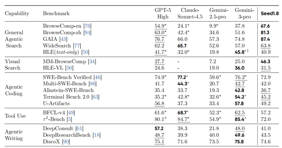 豆包1.8实测——字节的基座模型走到哪一步了？