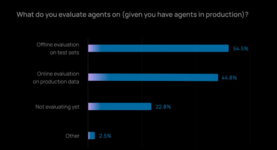 LangChain Agent 年度报告：输出质量仍是 Agent 最大障碍，客服、研究是最快落地场景