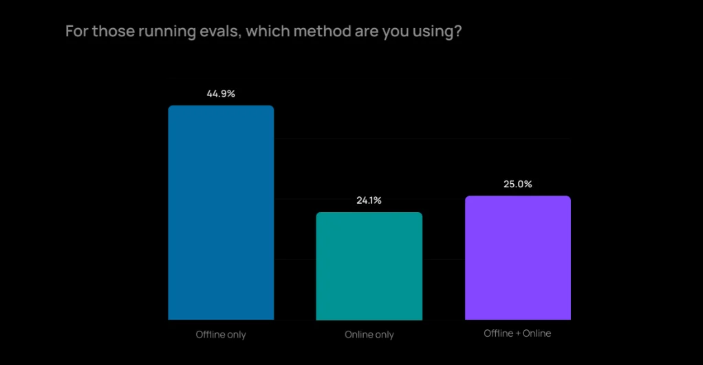 LangChain Agent 年度报告：输出质量仍是 Agent 最大障碍，客服、研究是最快落地场景
