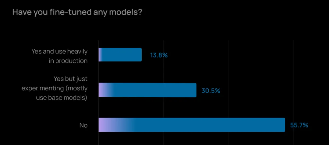 LangChain Agent 年度报告：输出质量仍是 Agent 最大障碍，客服、研究是最快落地场景