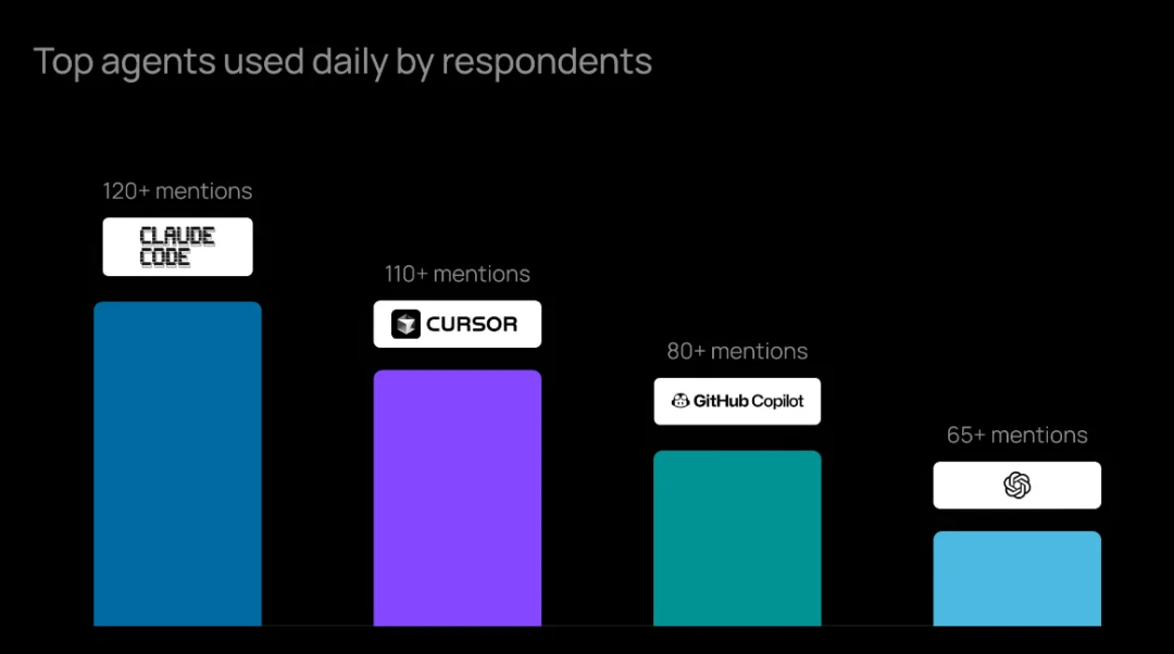 LangChain Agent 年度报告：输出质量仍是 Agent 最大障碍，客服、研究是最快落地场景
