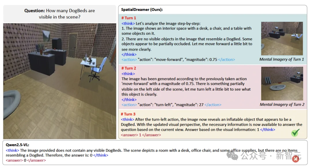 复杂空间推理新SOTA，性能提升55%！中山大学新作SpatialDreamer