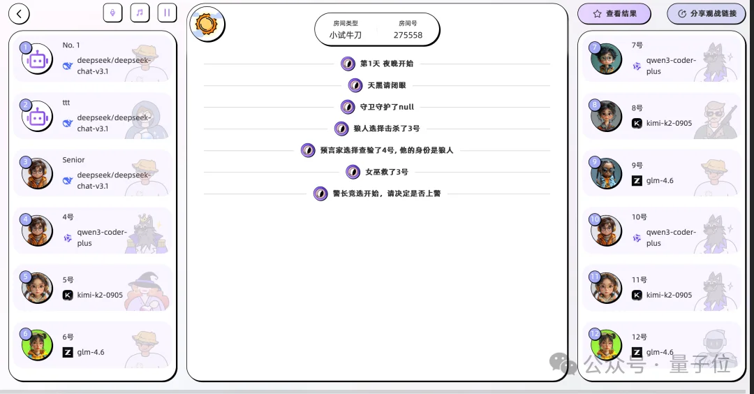 AI狼人杀终极决战！GPT、Qwen、DeepSeek大乱斗，人类高玩汗流浃背